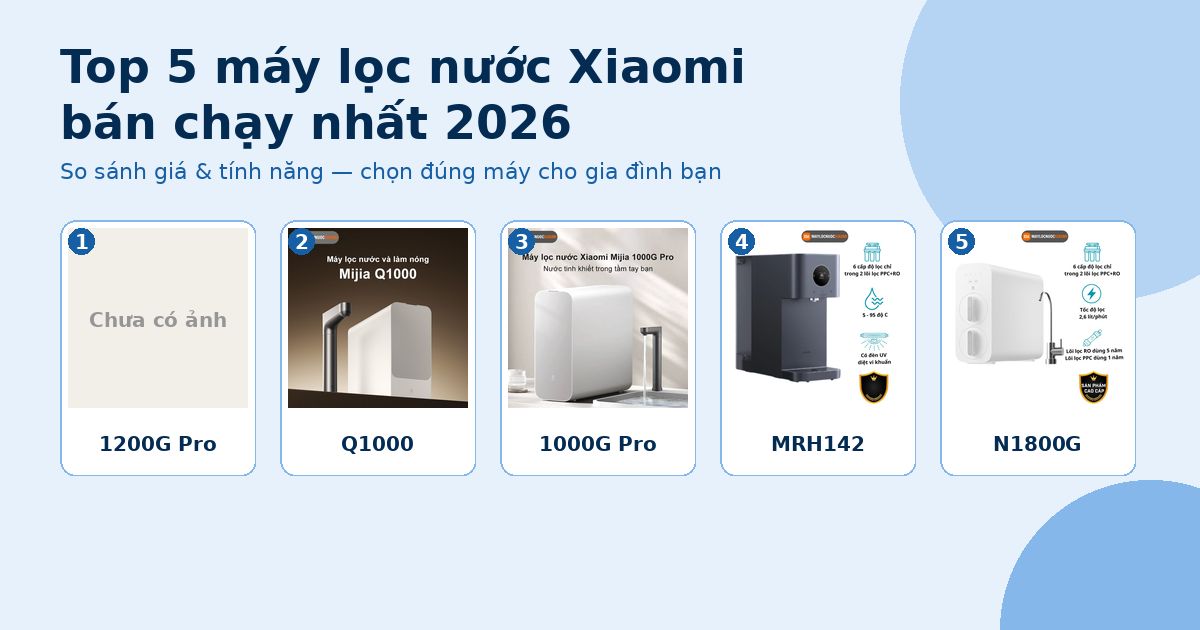 Top 5 máy lọc nước Xiaomi bán chạy nhất 2026