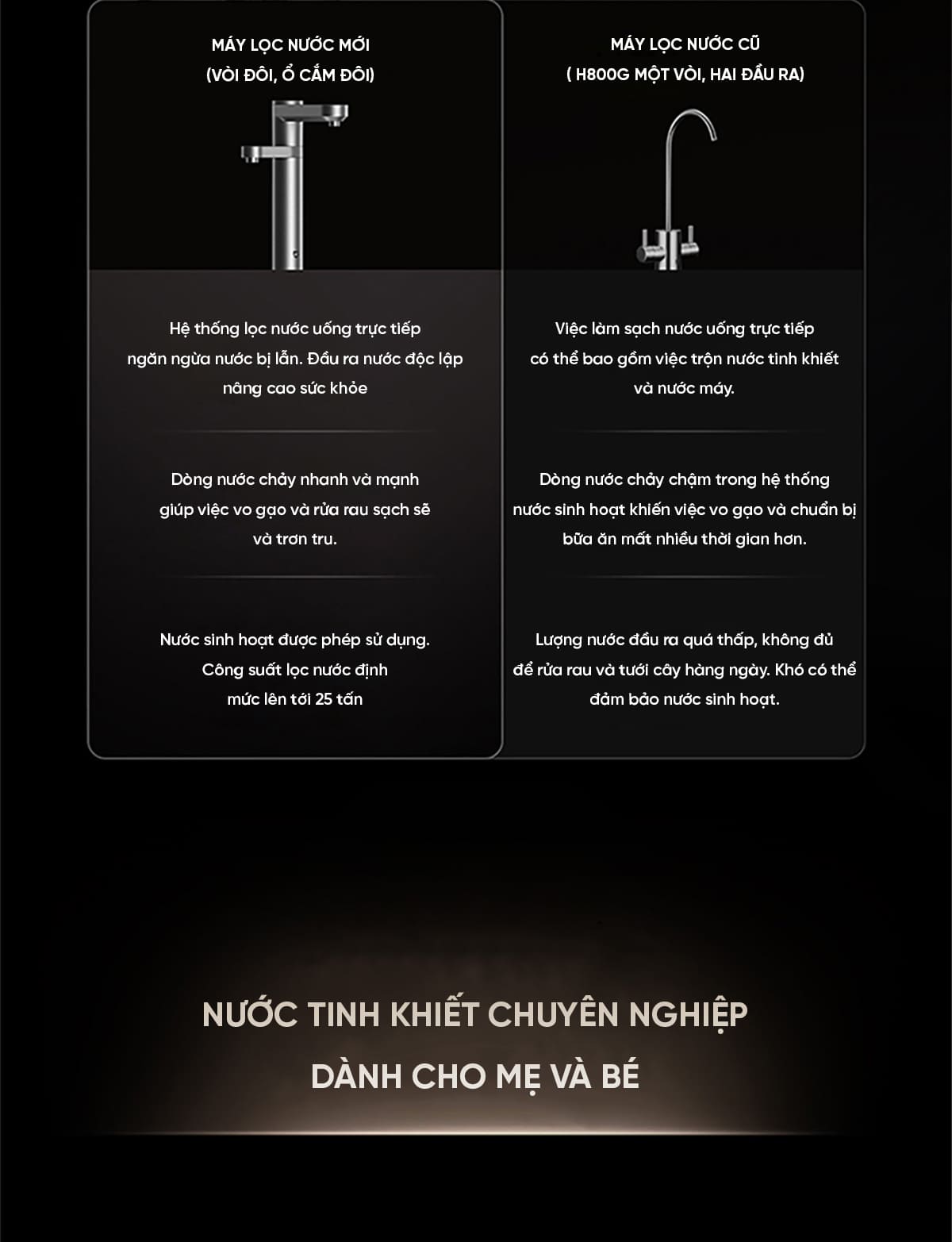 so sánh tính năng vòi đôi với các dòng máy lọc nước model cũ