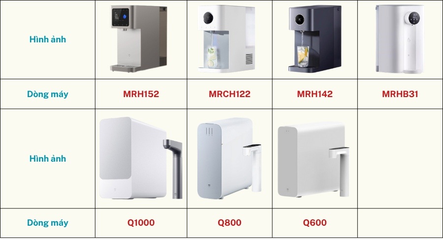 các dòng máy lọc nước nóng lạnh của xiaomi