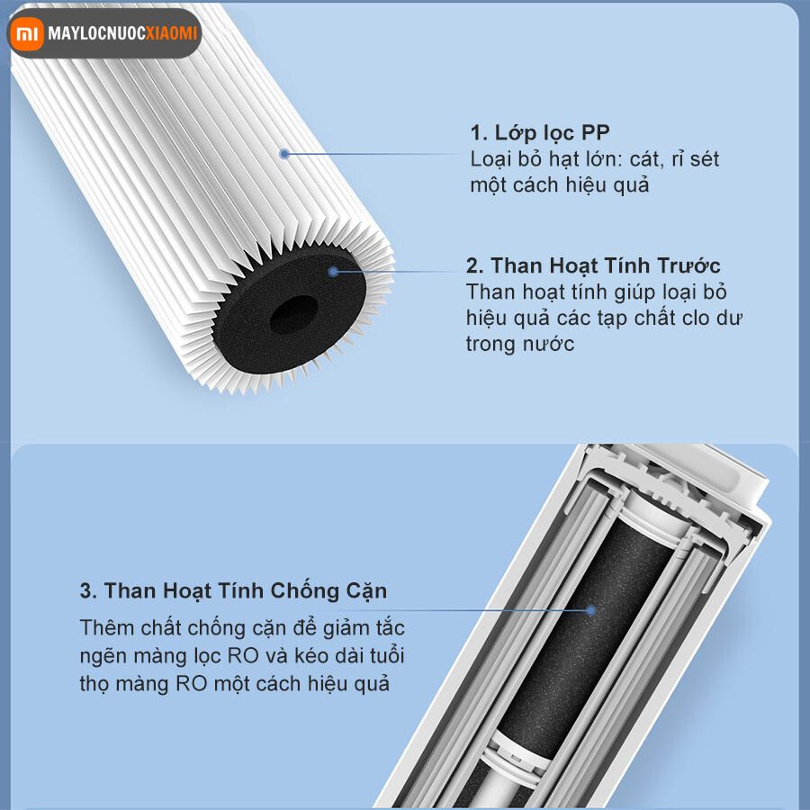 các lớp lọc của lõi lọc nước