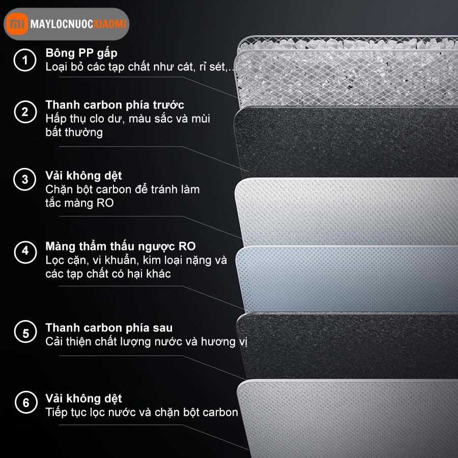 các lớp lọc của lõi lọc của máy lọc nước nóng lạnh xiaomi Q1000