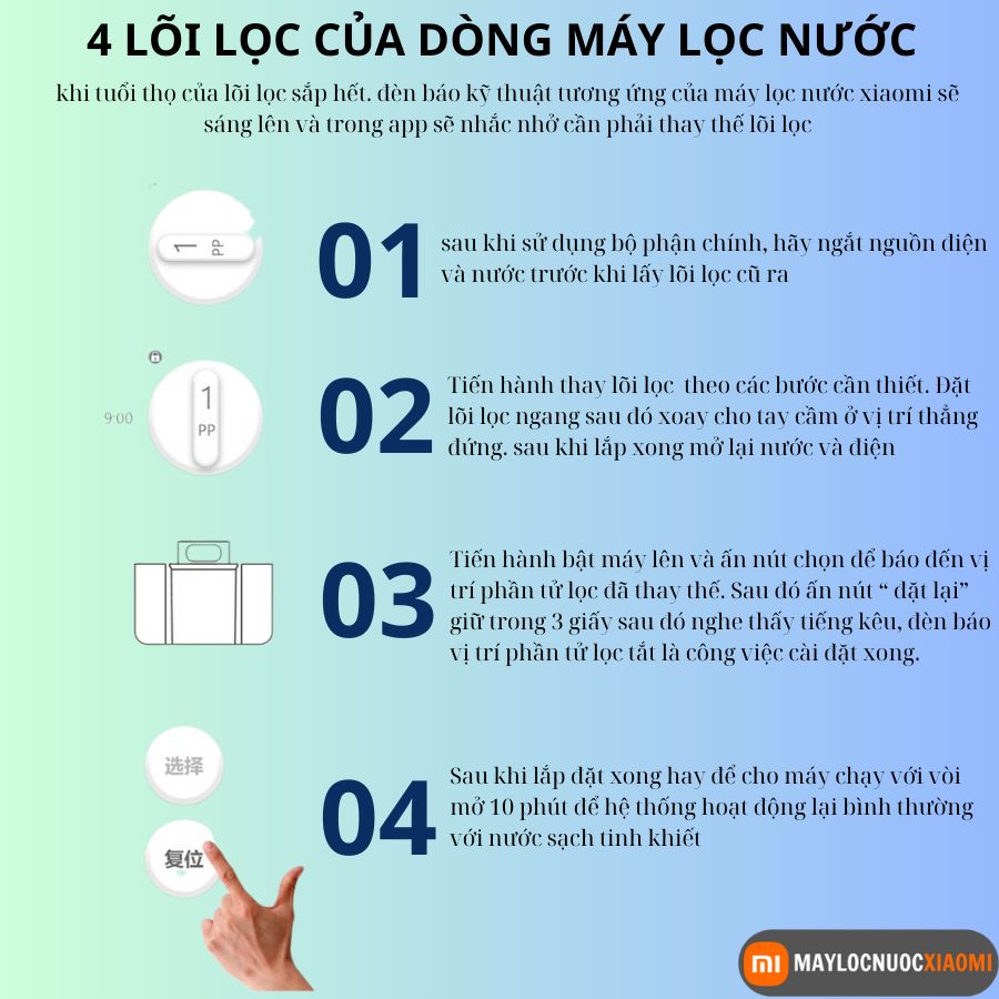 Cách thay thế lõi lọc của máy lọc nước xiaomi 400G