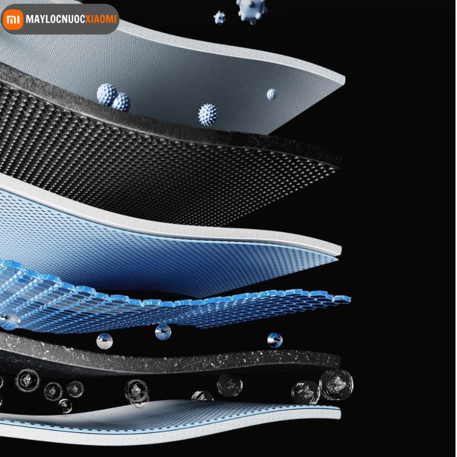 cấu tạo lõi lọc của máy lọc nước xiaomi bù khoáng chất