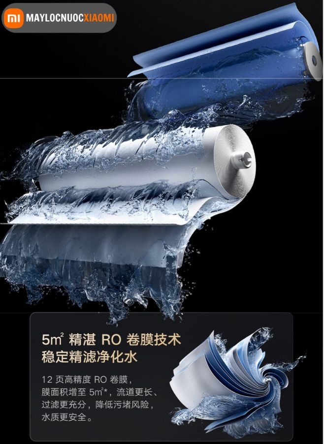 cấu tạo lõi lọc Ro của máy lọc nước xiaomi 1200G pro