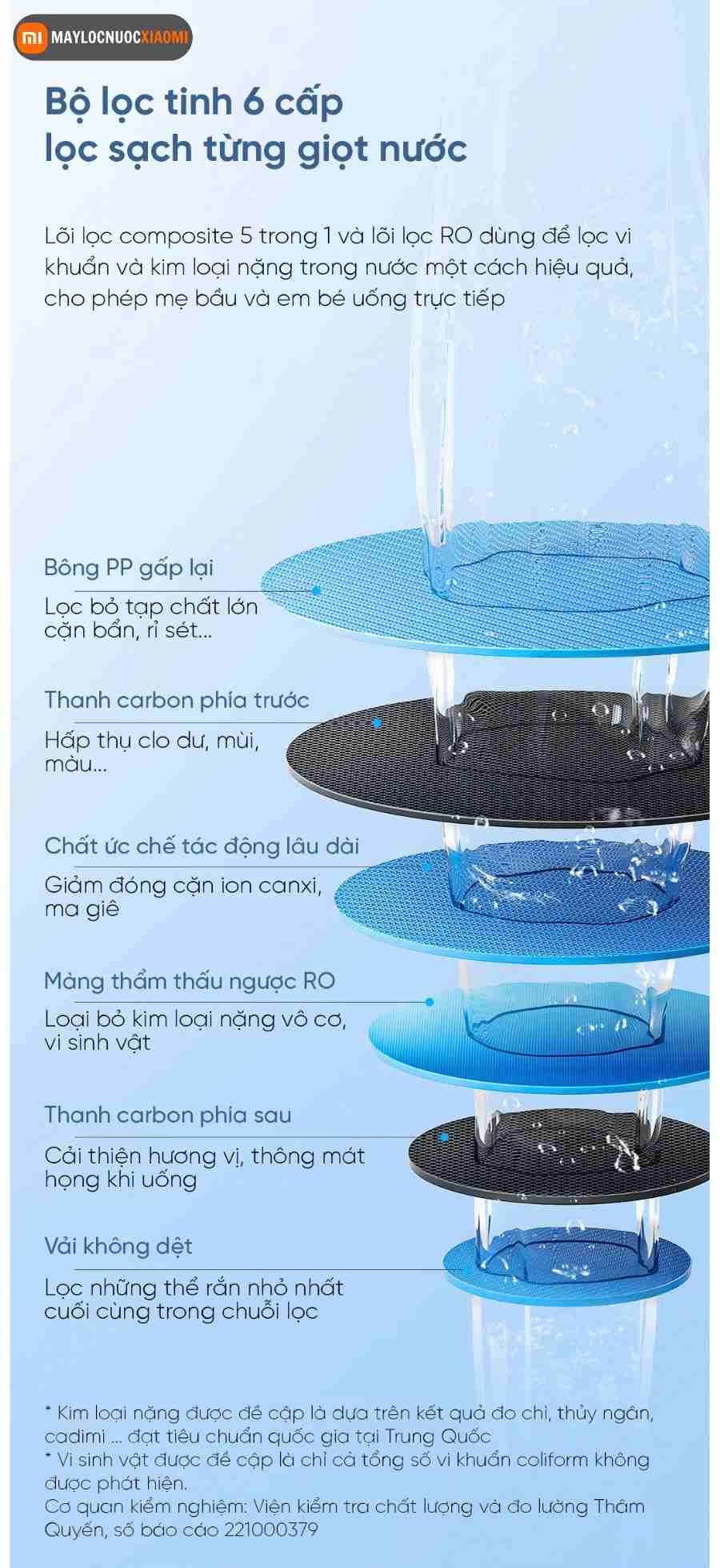 cầu tạo lõi lọc PPC của máy lọc nước xiaomi 1000G