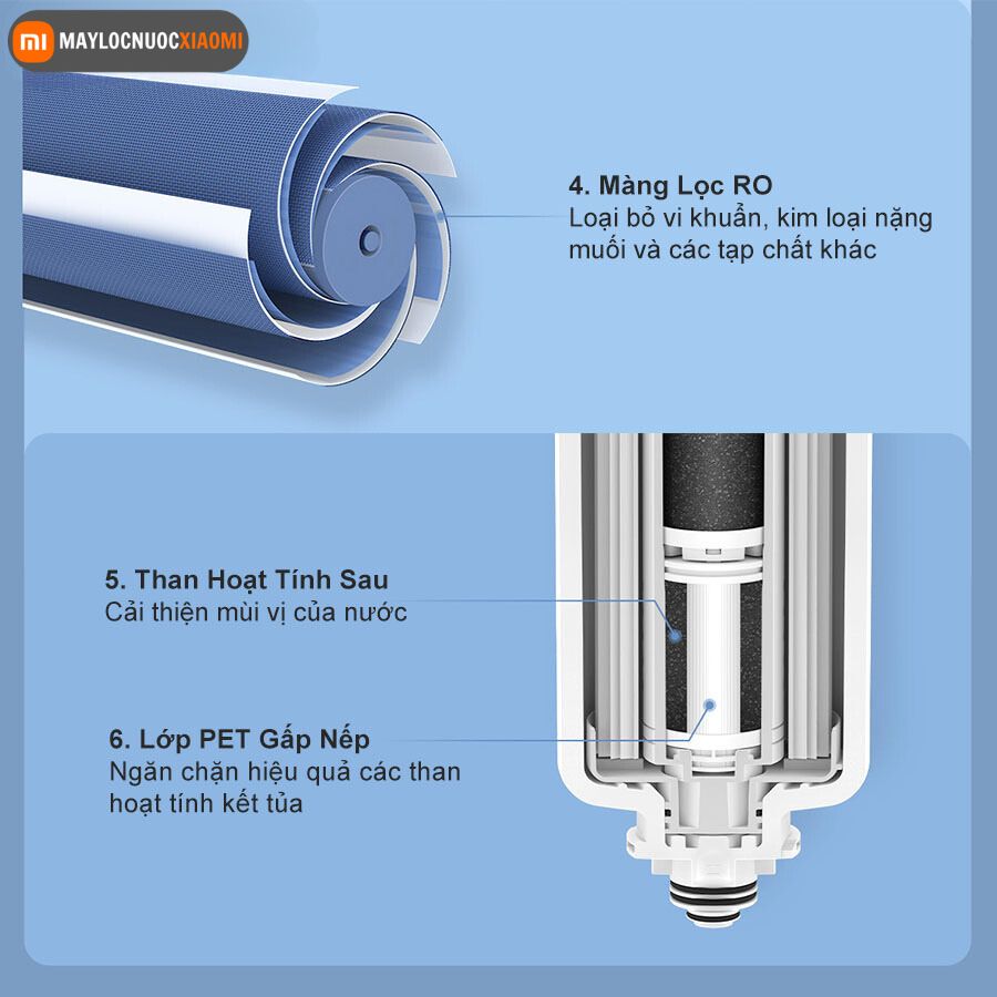 Đặc điểm các lớp của lõi lọc máy lọc nước