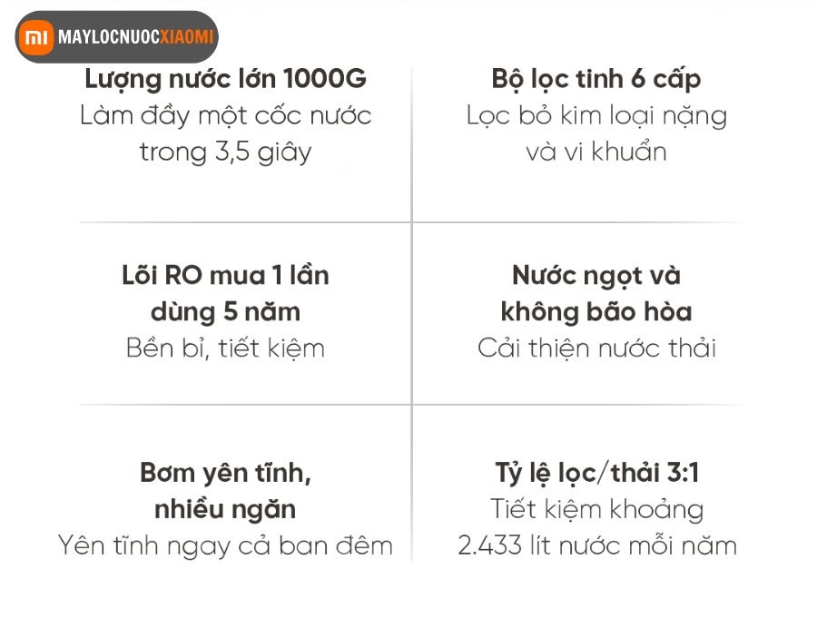 Các đặc điểm nổi bật của máy lọc nước xiaomi 1000G