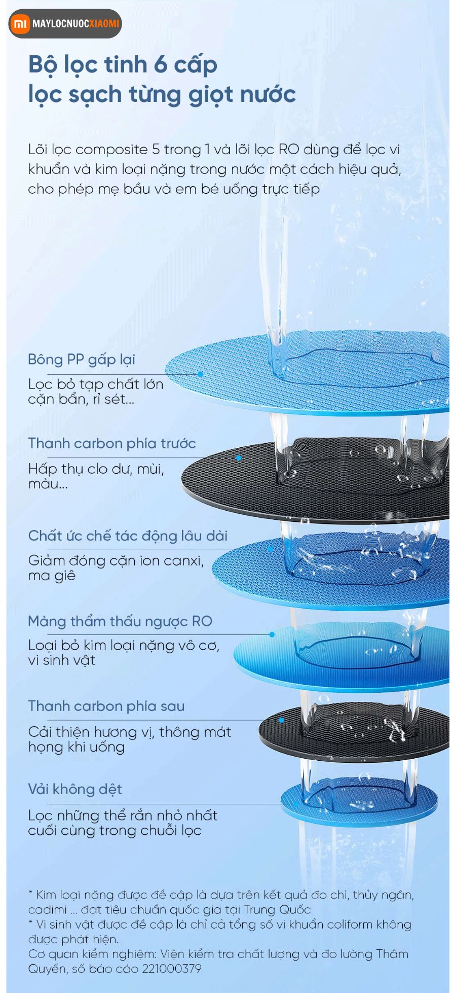 cấu tạo lõi lọc của máy lọc nước xiaomi
