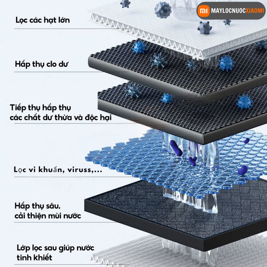 tính chất lọc nước của các lớp lọc nước