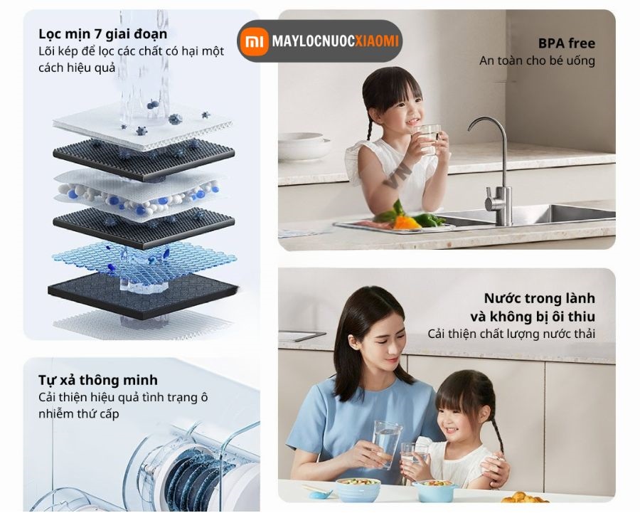 Các đặc điểm nổi bật của máy lọc nước xiaomi 600G
