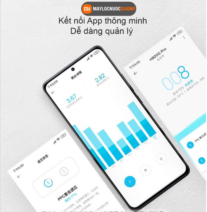 Máy lọc nước xiaomi H800G có kết nối app Mihome hiện thị mọi thông tin