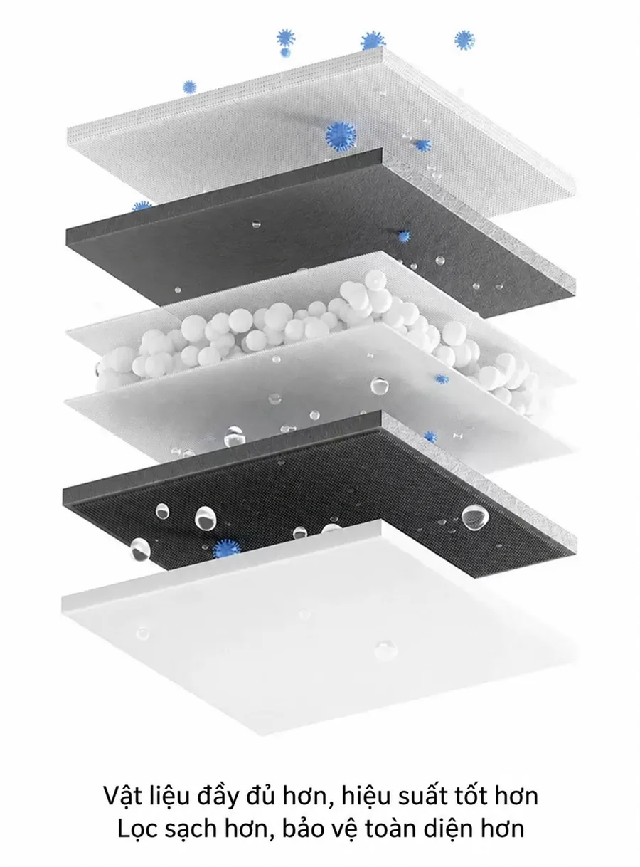 Cấu tạo các lớp lọc PPC và màng RO của Xiaomi Mijia 2 1200G