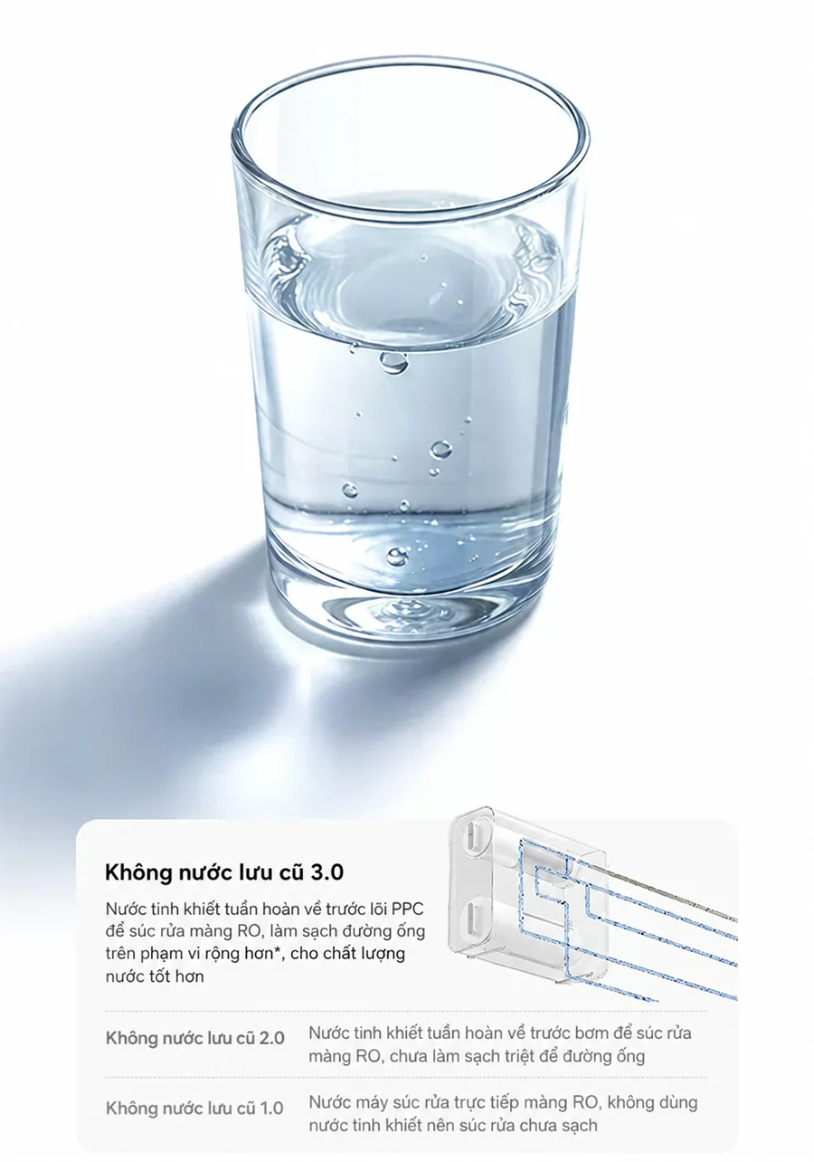 Cơ chế tuần hoàn nước 3.0 của máy lọc nước Xiaomi Mijia 2 1200G