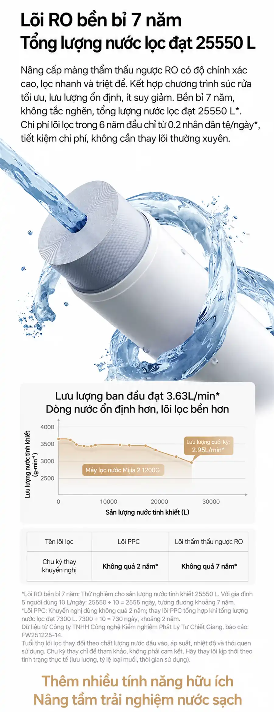 Lõi RO Xiaomi Mijia 2 1200G có tuổi thọ tham khảo đến 7 năm theo điều kiện công bố