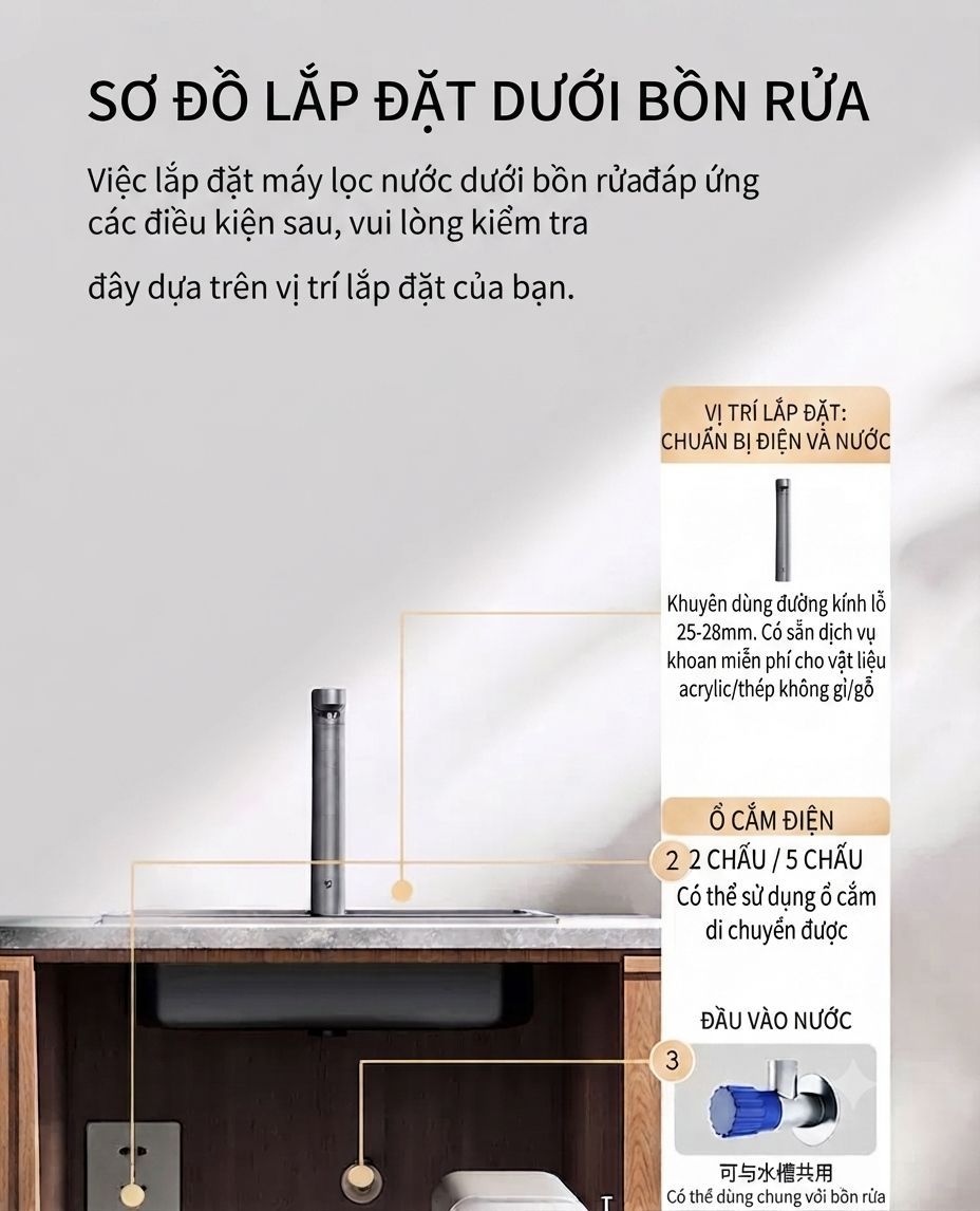 sơ đồ lắp đặt máy