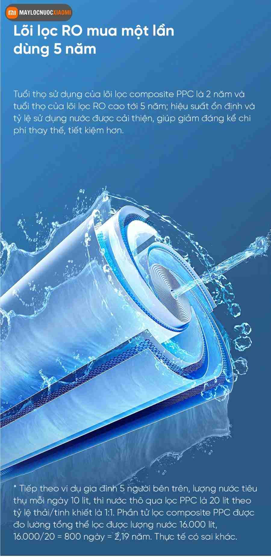 Cấu tạo và tuổi thọ của lõi lọc nước RO của máy lọc nước xiaomi 1000G
