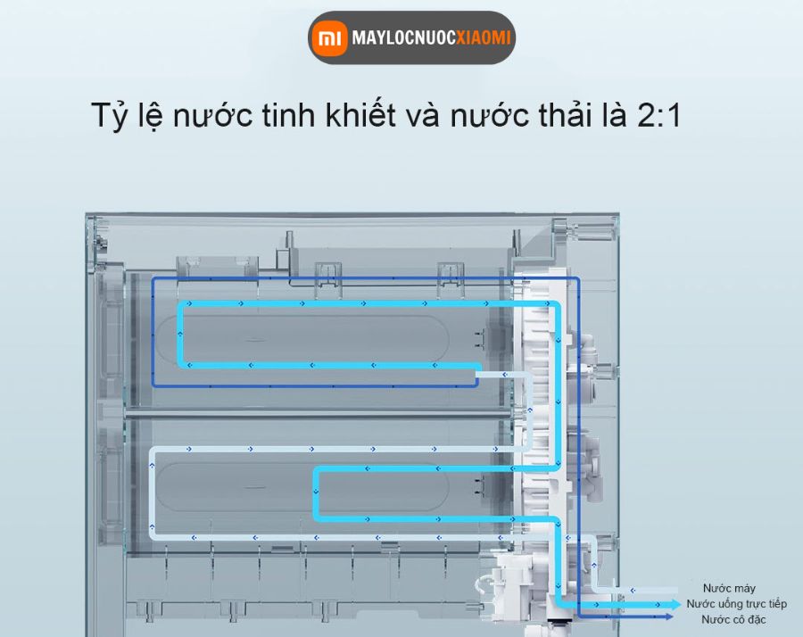Tỷ lệ nước tinh khiết trên nước thải của Máy lọc nước xiaomi H800G là 2:1