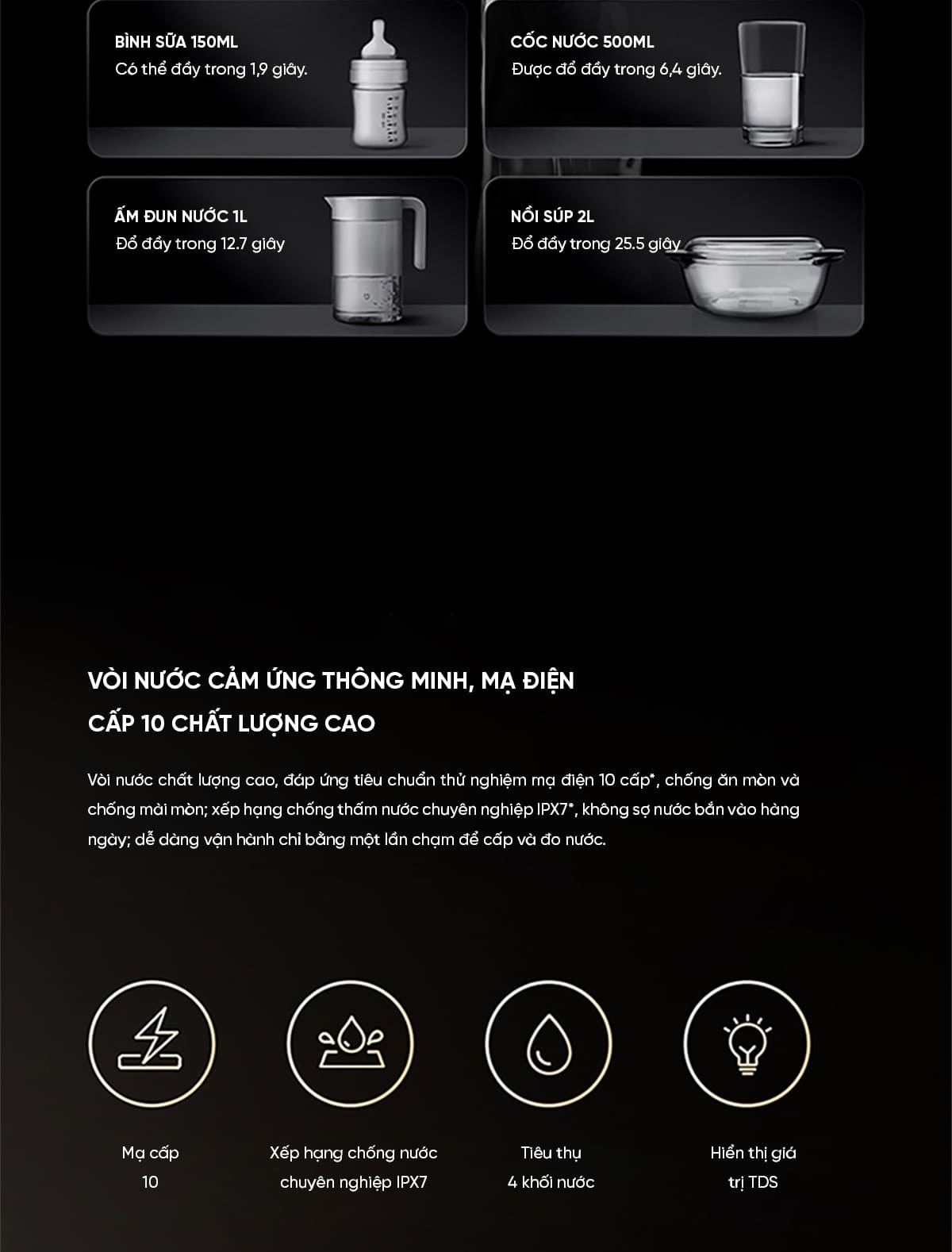 Máy lọc nước Xiaomi Mijia Pro 1200G