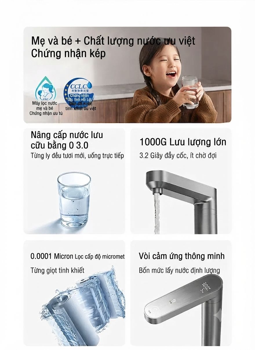 Máy Lọc Nước Xiaomi Mijia S1 1000G