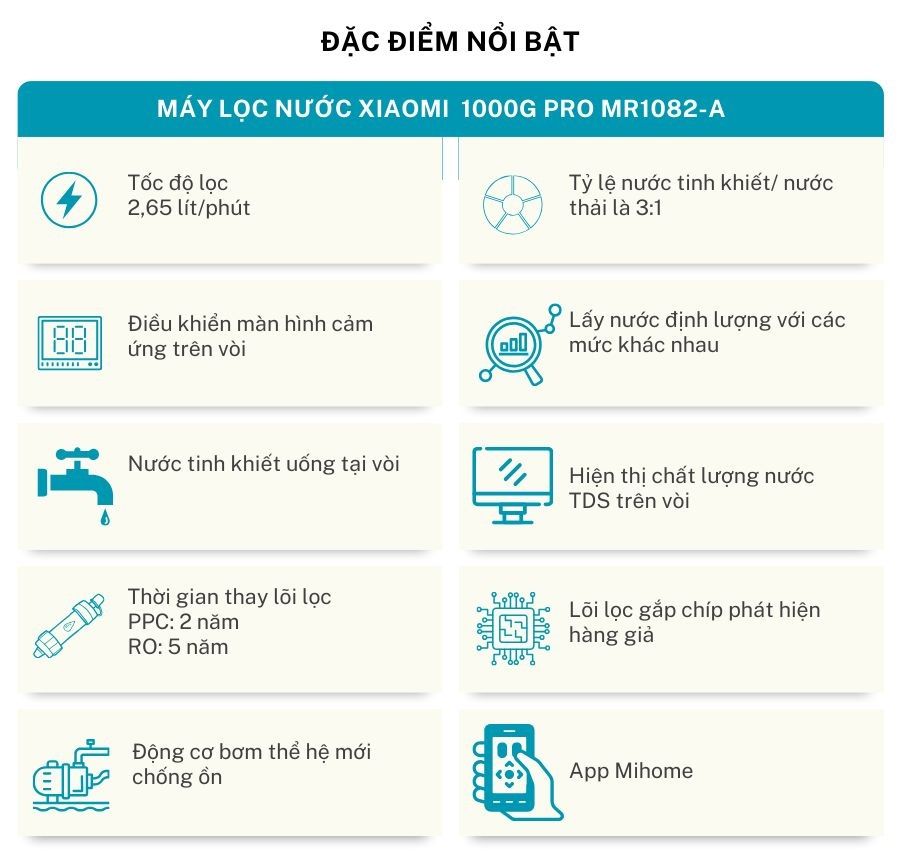 Máy Lọc Nước Xiaomi Mijia 1000G Pro MR1082-A