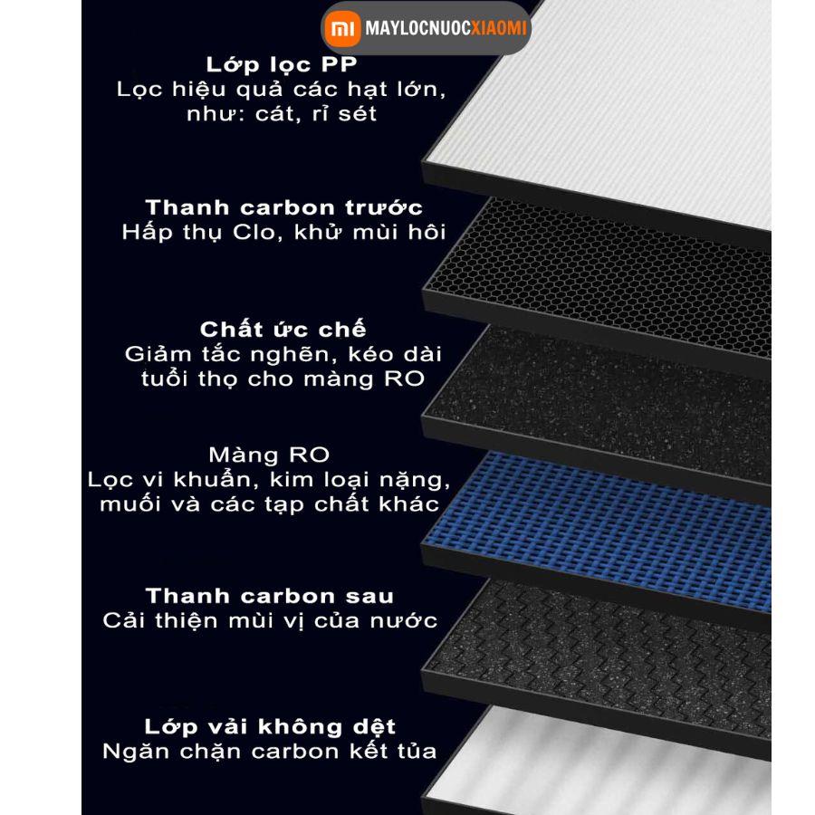 Máy lọc nước nóng lạnh Xiaomi Q600 MRH622