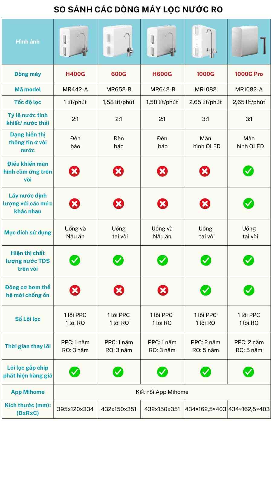 Máy Lọc Nước Xiaomi Mijia 1000G Pro MR1082-A