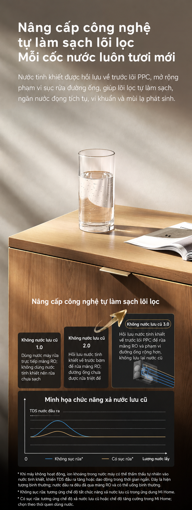 Công nghệ tự làm sạch lõi lọc