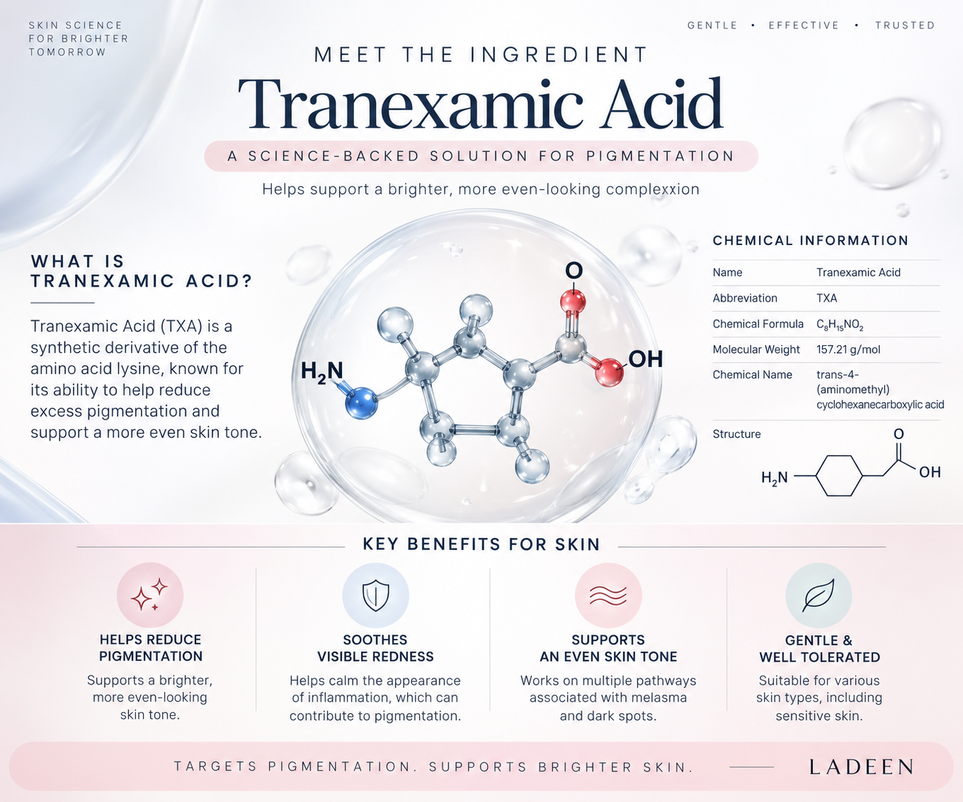 Tranexamic Acid for Melasma: How It Helps Stubborn Pigmentation