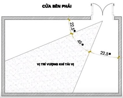 Xoay Hướng Bàn Thờ Thần Tài - Cửu Diệu Thiên 