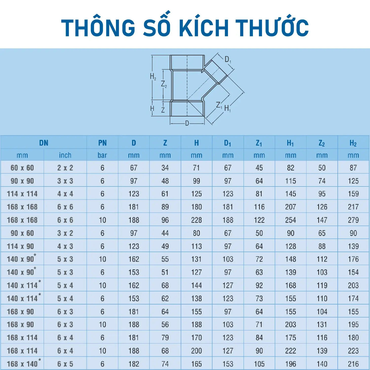 Chữ T cong PVC-U Hệ Inch Bình Minh – Phụ Kiện Ống Nước