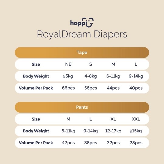 Bỉm - Tã quần Hoppi Royal Dream cao cấp, thấm hút 14 giờ cho bé size M 42 miếng (cho bé 6 - 11kg)