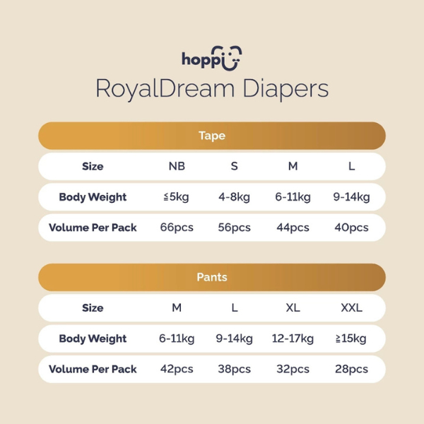 Bỉm - Tã dán Hoppi Royal Dream cao cấp, thấm hút 14 giờ cho bé size L 40 miếng (cho bé 9 - 14kg)