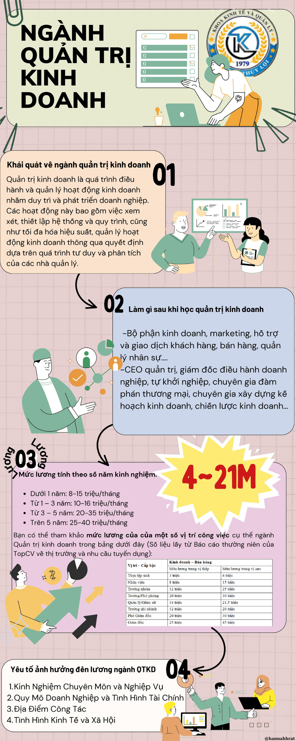 Khoa Kế toán và Kinh doanh