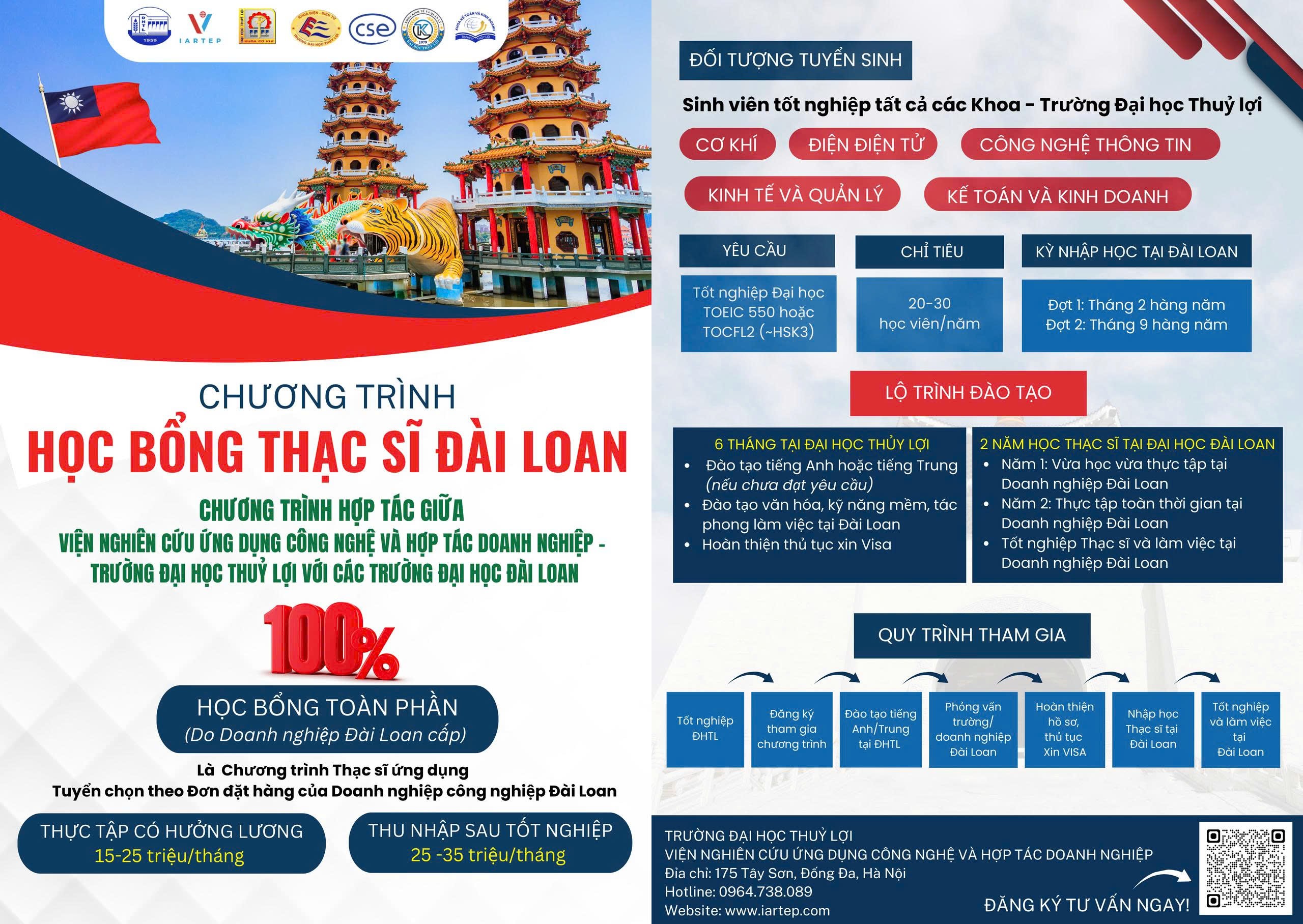 Khoa Kế toán và Kinh doanh