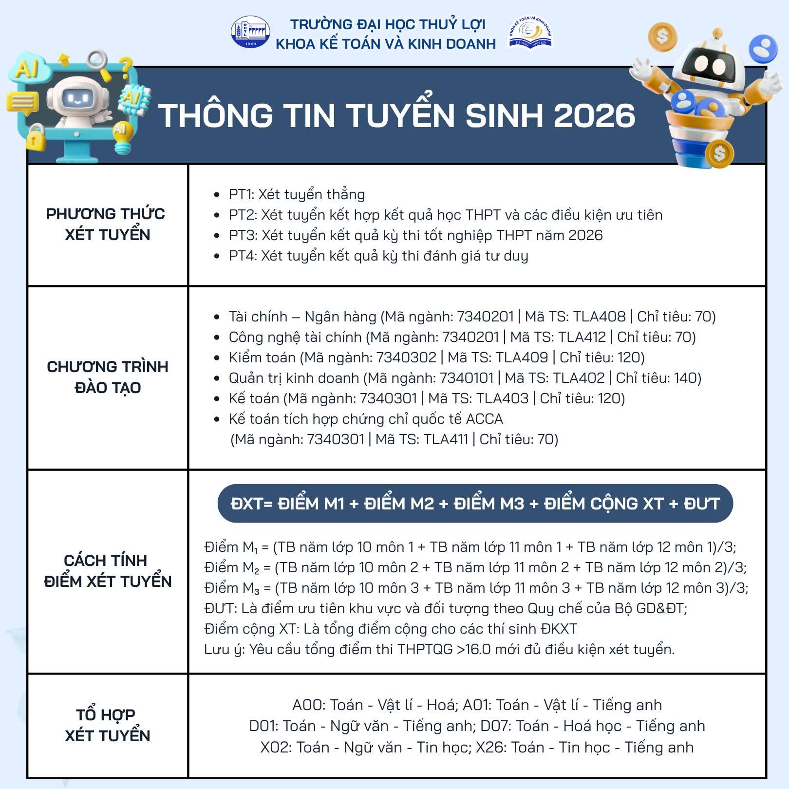 Khoa Kế toán và Kinh doanh