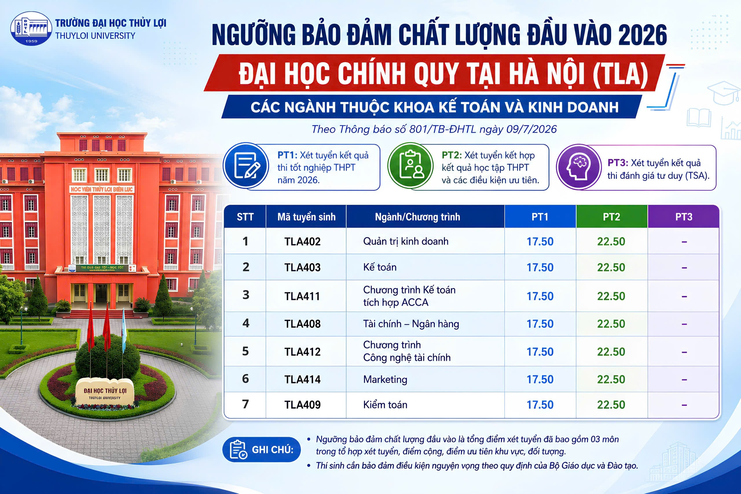 Khoa Kế toán và Kinh doanh