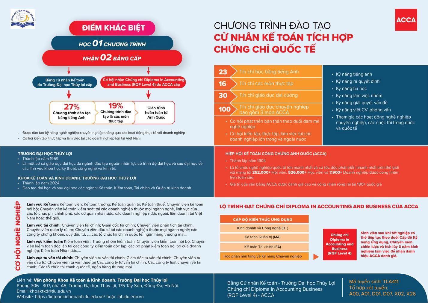 Khoa Kế toán và Kinh doanh