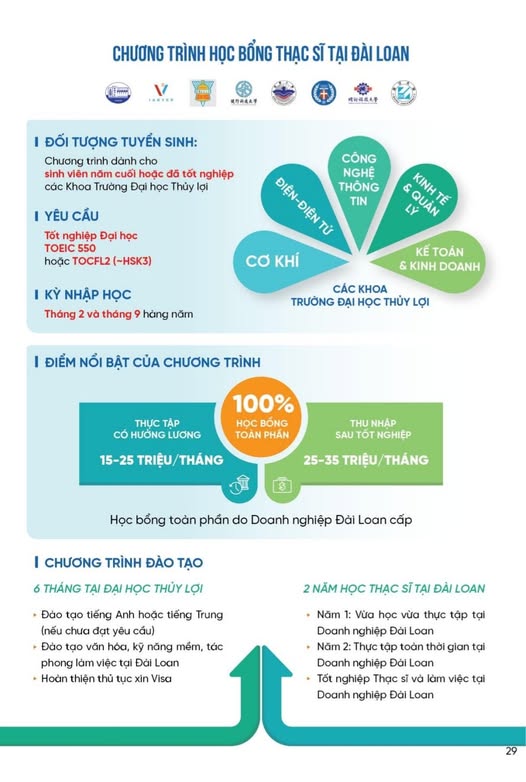 Khoa Kế toán và Kinh doanh