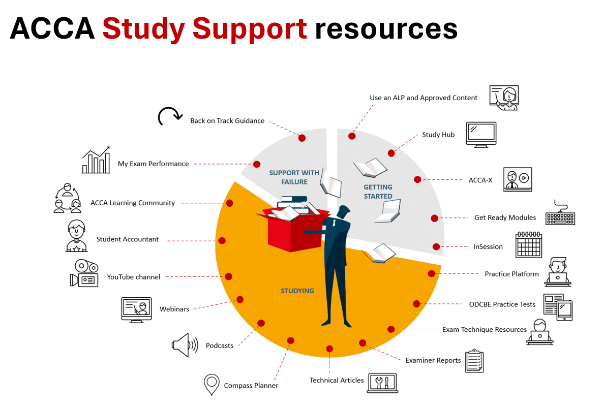 Khoa Kế toán và Kinh doanh