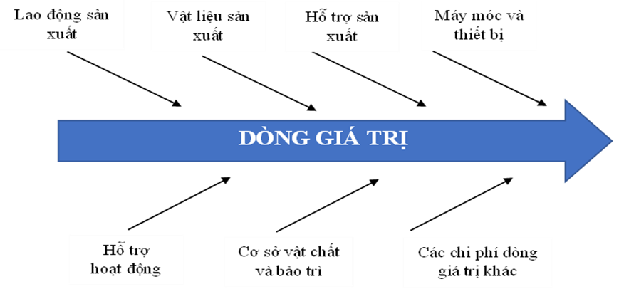 Khoa Kế toán và Kinh doanh