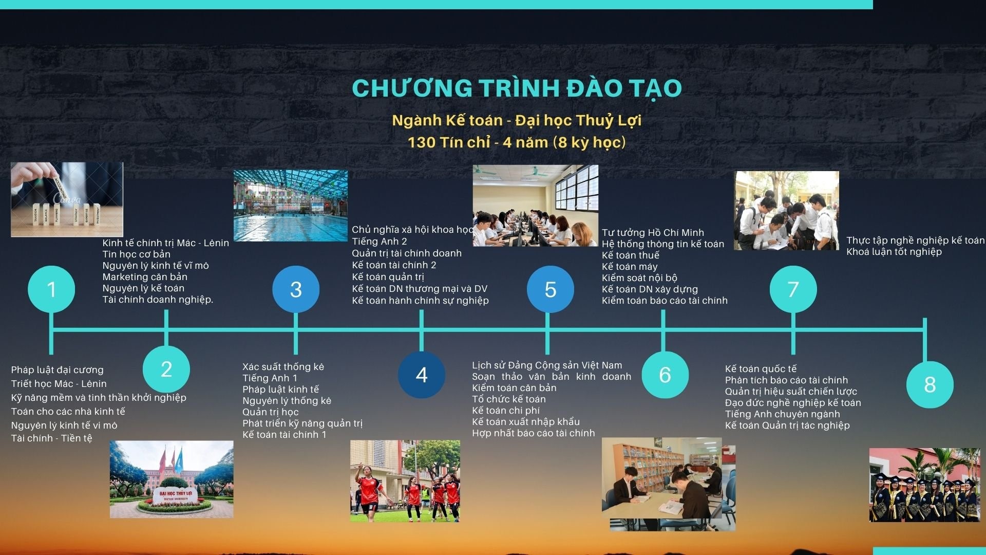 Khoa Kế toán và Kinh doanh