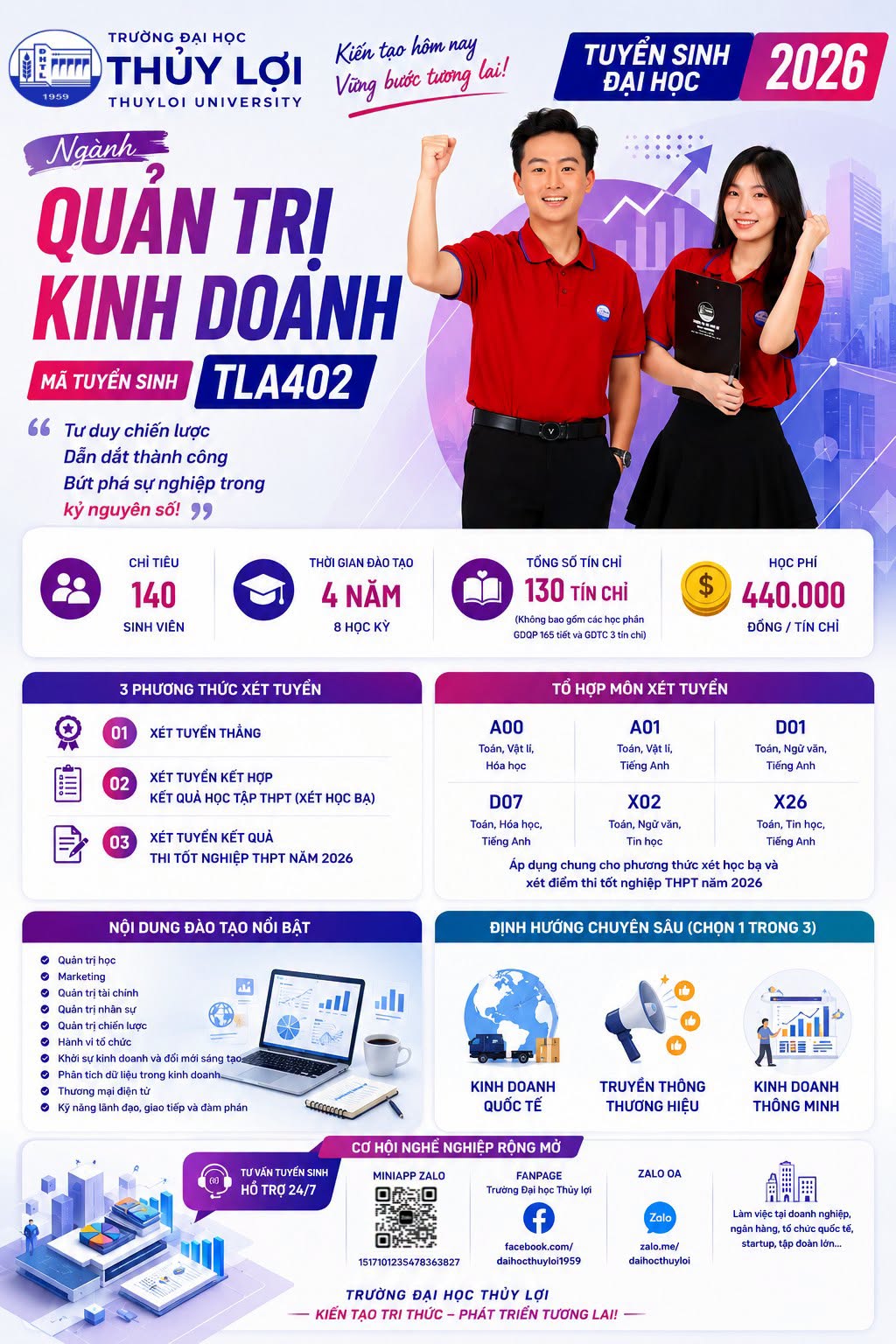 Khoa Kế toán và Kinh doanh