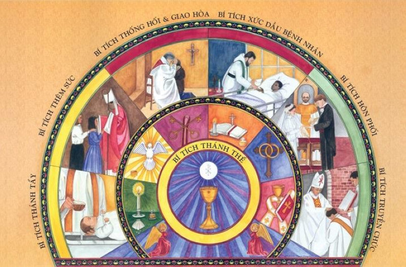 7 Bí tích là nguồn mạch chính để nhận được ân sủng Thiên Chúa