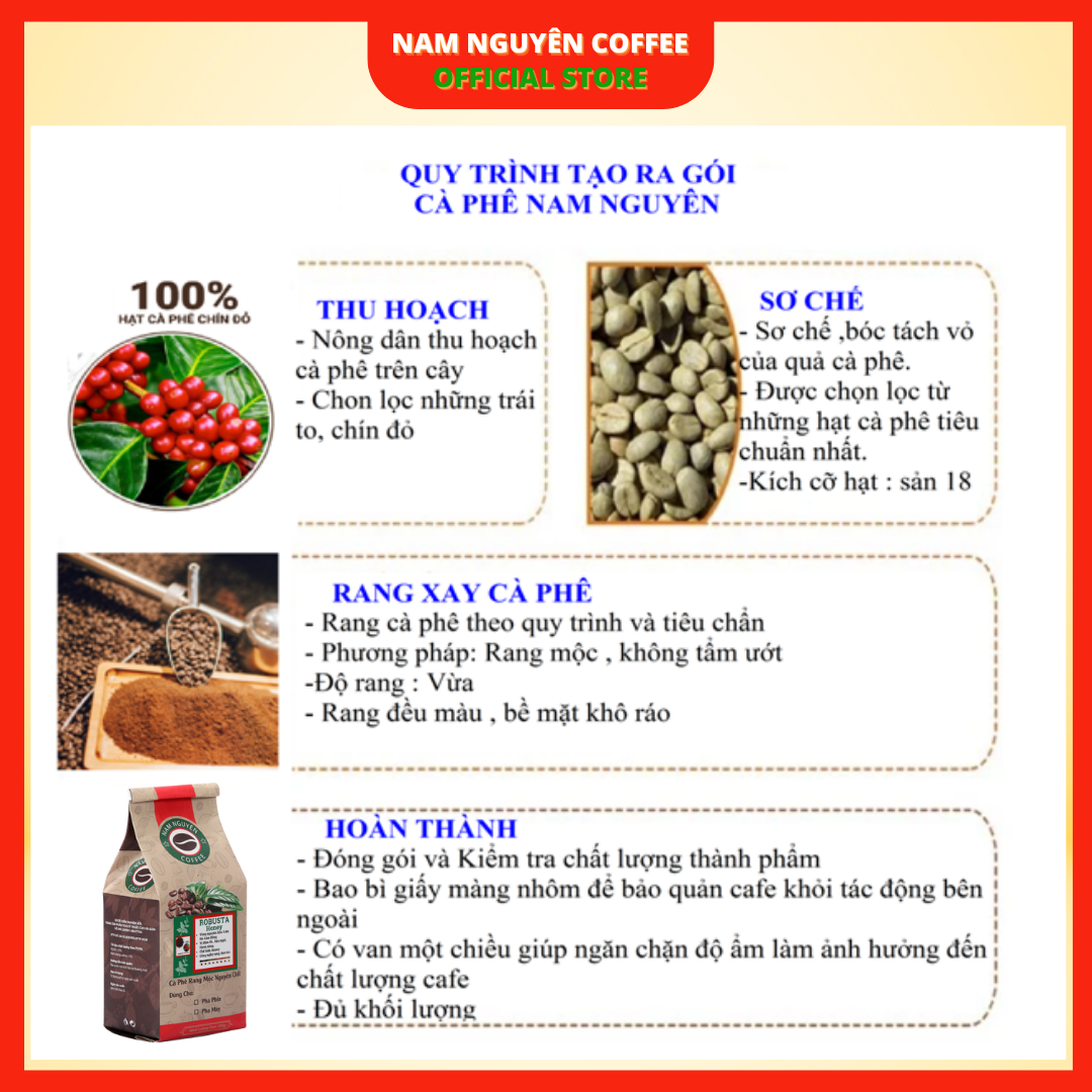 Cà Phê Gu Mạnh Đậm Đà 5kg, cà phê giá sỉ dành cho quán