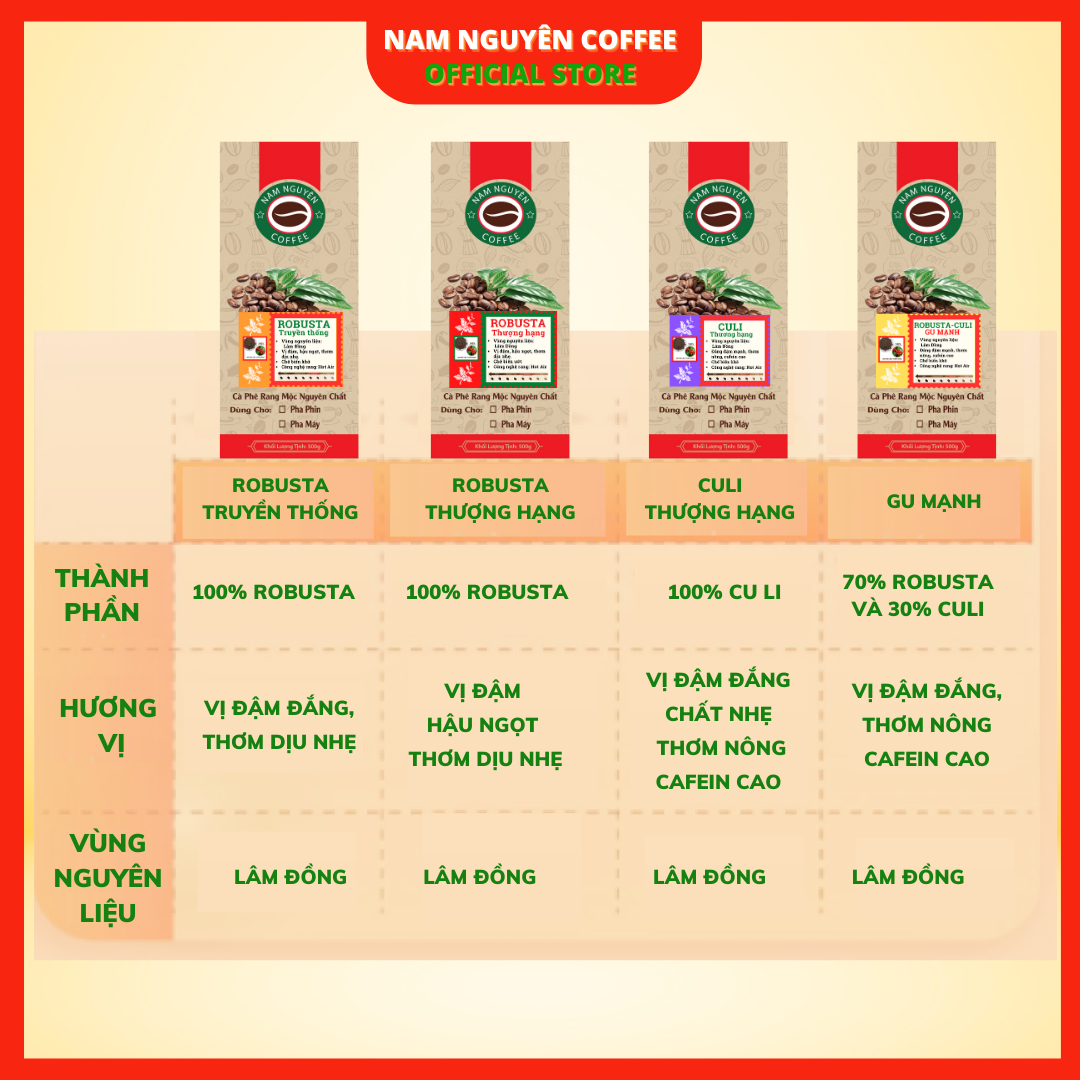 Cà phê rang mộc nguyên chất Đặc biệt 2, cà phê 5kg giá sỉ danh cho quán
