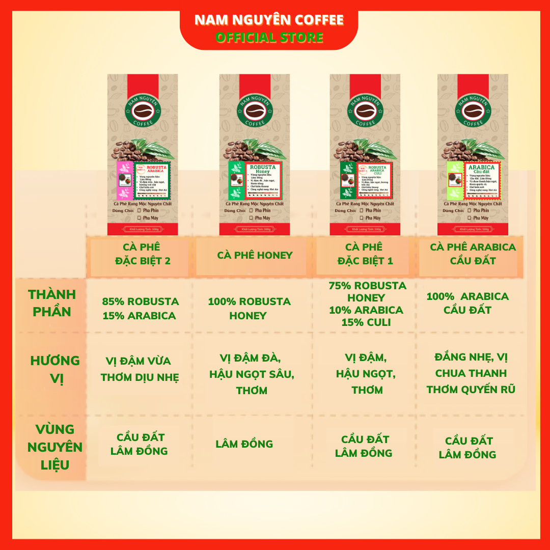Cà phê rang mộc nguyên chất Đặc biệt 2, cà phê 5kg giá sỉ danh cho quán