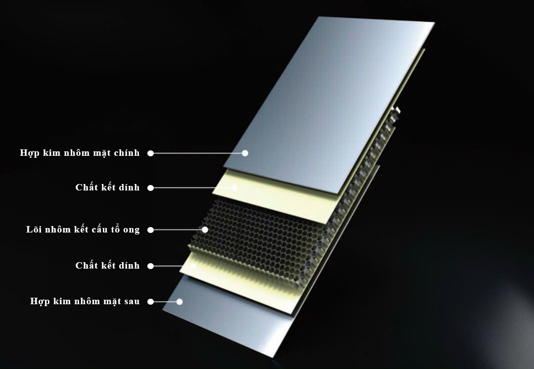 Ứng Dụng Vật Liệu Nhôm Tổ Ong Trong Nội Thất Tủ Bếp