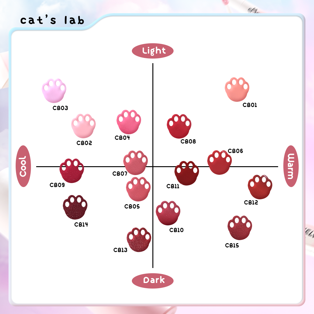 [Combo Best Seller] 2 Son Mây Cat's Lab, Blur Lip Velvet, Son và Má Hồng Mềm Mịn, Dễ Tán Nhẹ Môi 2.5g