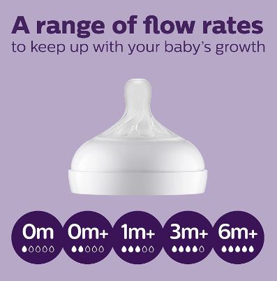 Núm ty Avent các size (nhập khẩu)