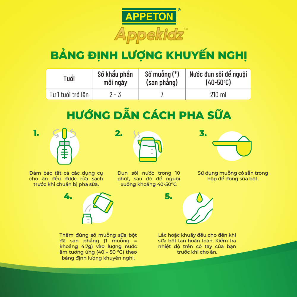 Thùng Sản phẩm dinh dưỡng công thức Appeton Appekidz 1+